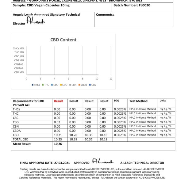 CBD 10mg Capsules Certificate