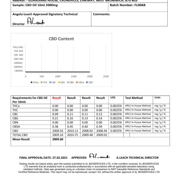 CBD Oil 10ml 2000mg Certificate