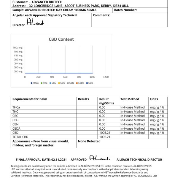 Day Cream 1000mg Certificate