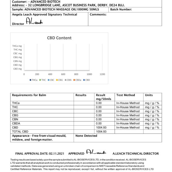 Massage Oil 1000mg Certificate