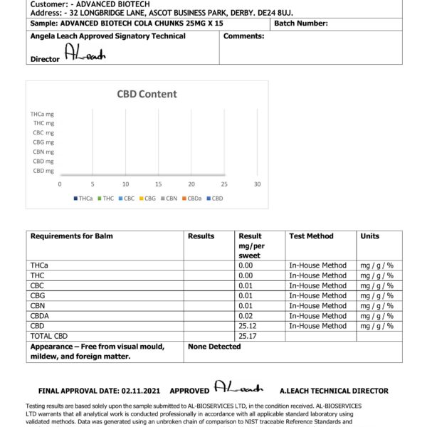 Cola Chunks 25mg Certificate