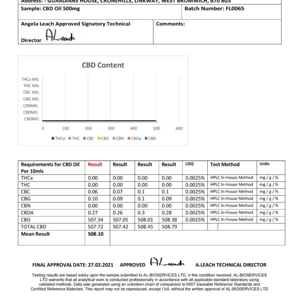 CBD Oil 10ml 500mg Certificate