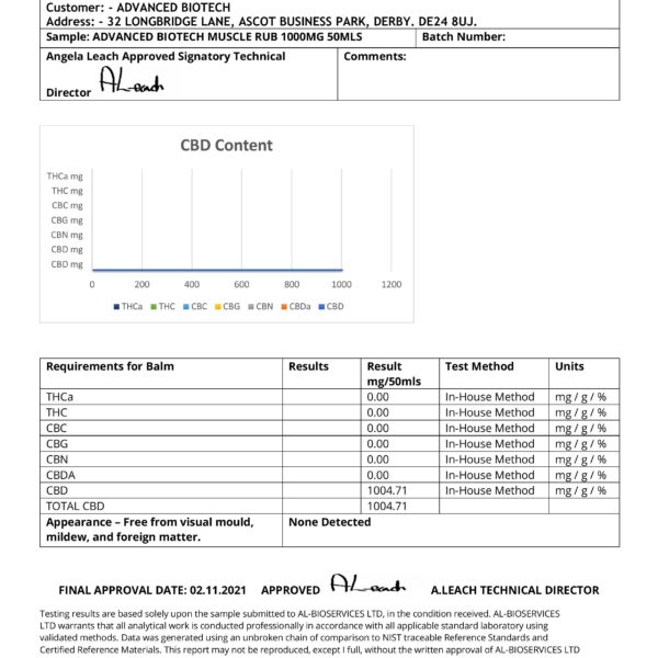 Musle Rub 1000mg Certificate