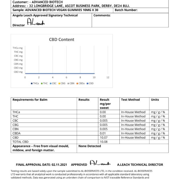 Vegan Gummies 10mg Certificate
